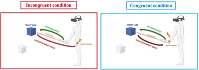 Spatial tactile localization depends on sensorimotor binding: preliminary evidence from virtual reality